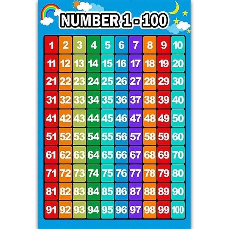 Kids Educational Posters - Mathematik-Lernposter, Additionstabellen, Subtraktionstabellen, Multiplikationstabellen, Divisionstabellen für