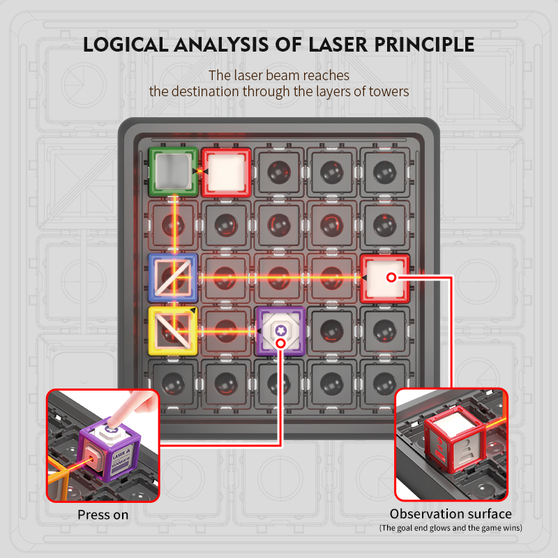 STEM-Spiel Laser-Labyrinth-Spi – Kids Education Level Bewertung und Preis