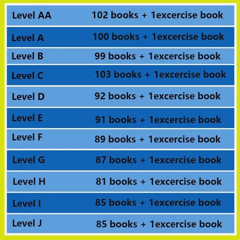 Beliebte RAZ Levels Vorschulbi – Kids Education Level Bewertung und Preis