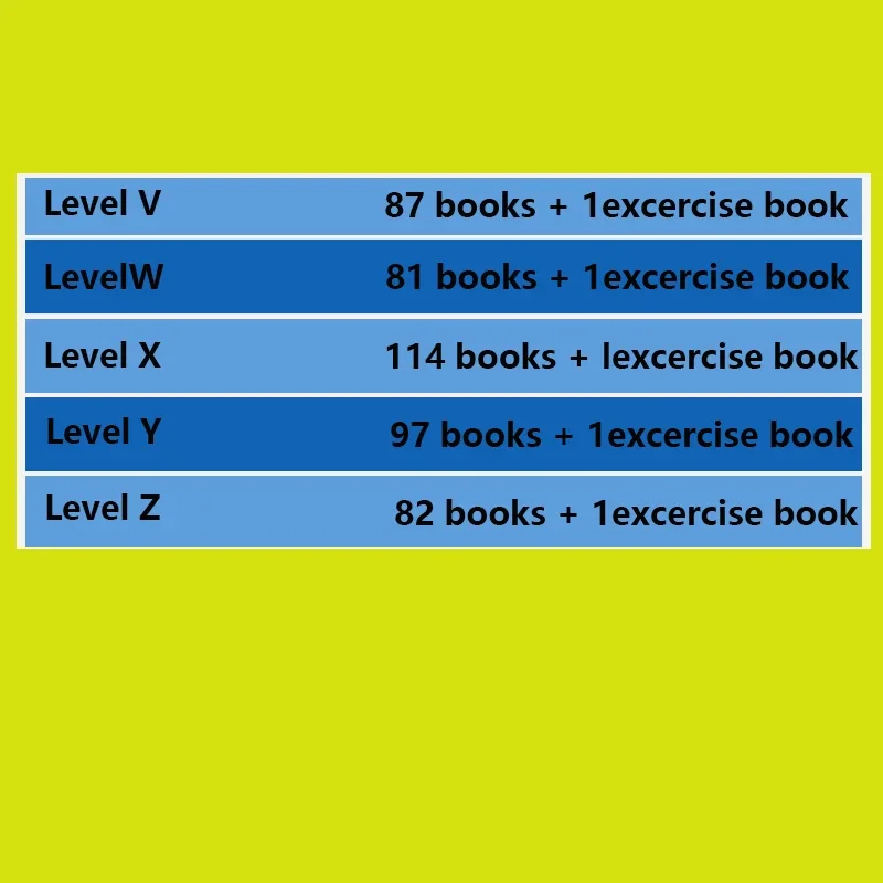 Beliebte RAZ Levels Vorschulbi – Kids Education Level Bewertung und Preis