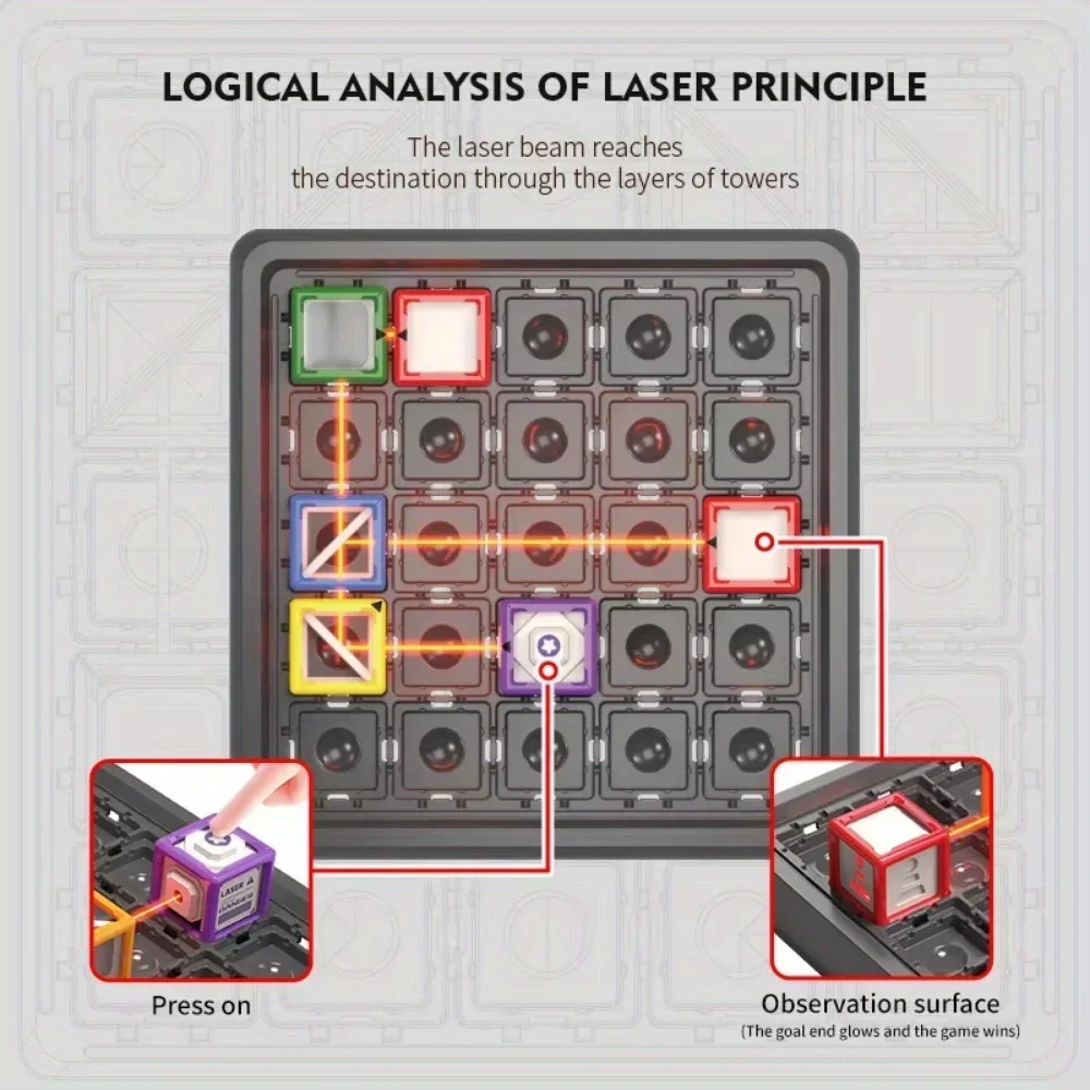 Laser-Labyrinth Stapelspielzeu – Kids Education Level Bewertung und Preis