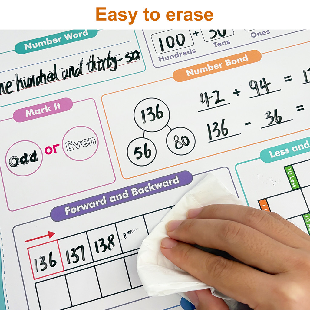 A3 Wiederverwendbare Mathemati – Kids Education Calculator Bewertung und Preis
