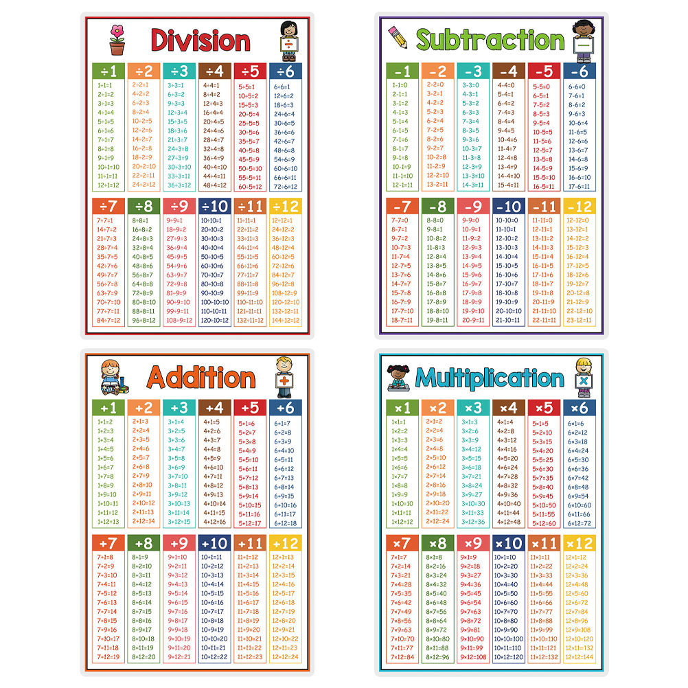 4-teiliges Mathematik-Lernpost – Kids Educational Posters Bewertung und Preis