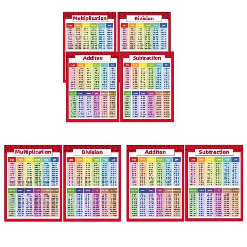 Kinder Mathe-Berechnungsposter – Kids Education Calculator Bewertung und Preis
