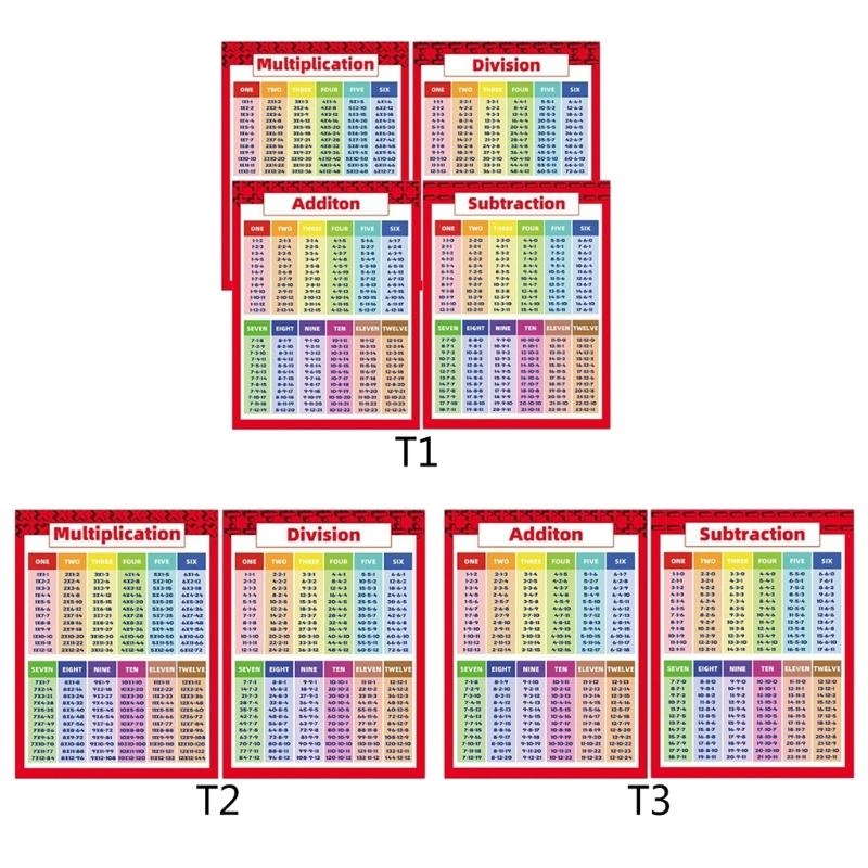 Kinder Mathe-Berechnungsposter – Kids Education Calculator Bewertung und Preis